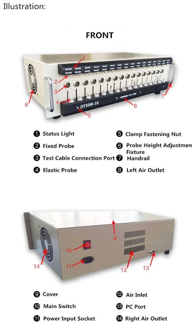 Multiport Lithium Battery Capacity Tester 5V 10A