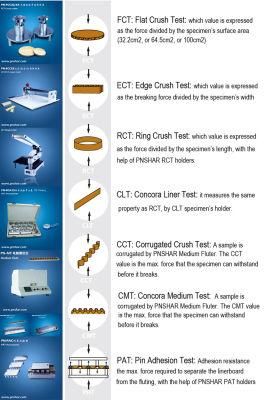 Microcomputer Ring Crush Compression Tester