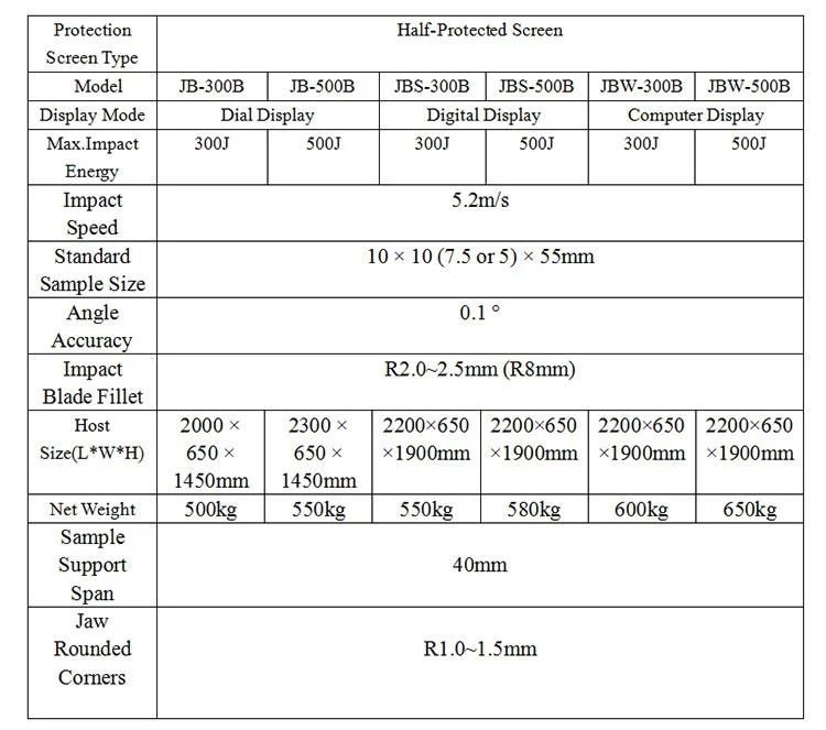 High-Precision Semi-Automatic Pendulum Metal Material Impact Testing Machine Certified by International Standards