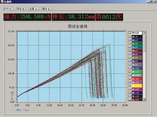 Universal Testing Machine Tensile Tester Fabric Tensile Strength Lab Laboratory Testing Equipment