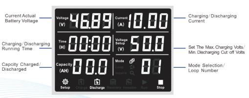 Wide Voltage Output 9V-99V 20A Lithium-Ion Battery Pack Charge and Discharge Performance Tester Analyzer