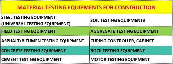 Yf Full Automatic Triaxial Test Machines