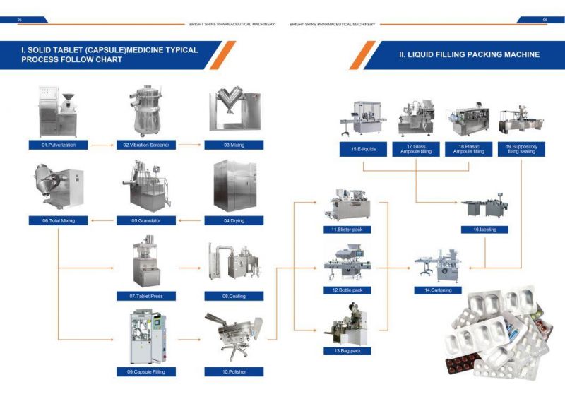 Dgn Multi-Functional Lab Pharmaceutical Machinery Testing (R&D)