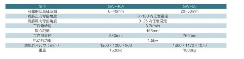 Gw Series Steel Bar Bending Strength Test Machine