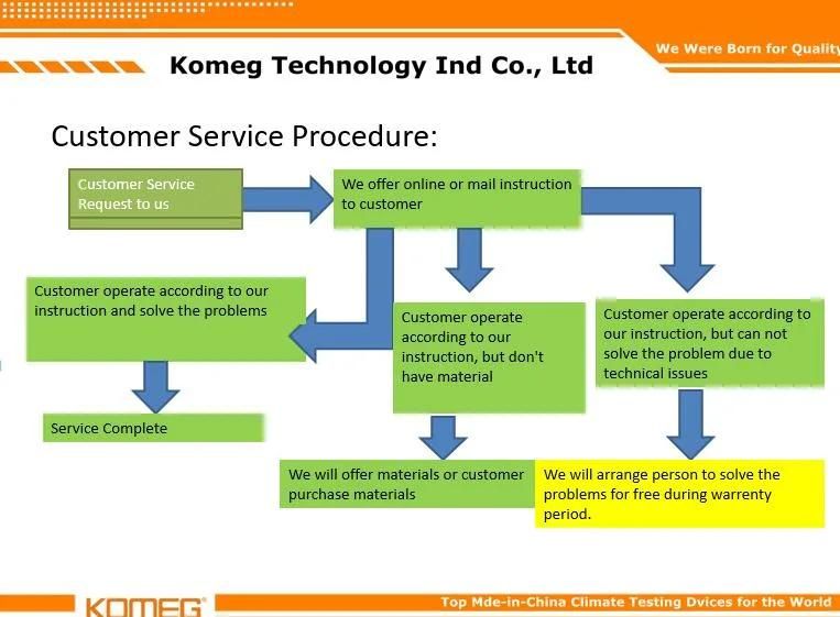 Komeg Programmable High Precision Industrial Drying Oven