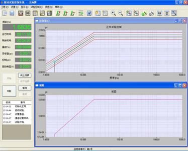 Lab Universal Vibration Test Equipment Price