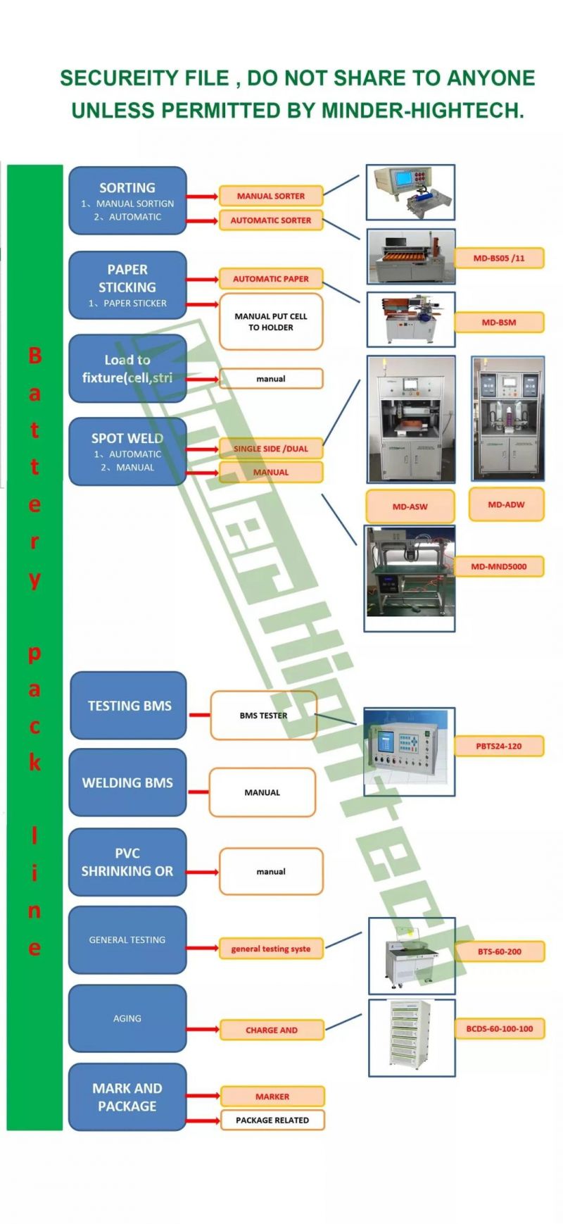 Factory Price Lithium Battery Aging Tester/Cycler for Electric Bike Battery Tester with Computer