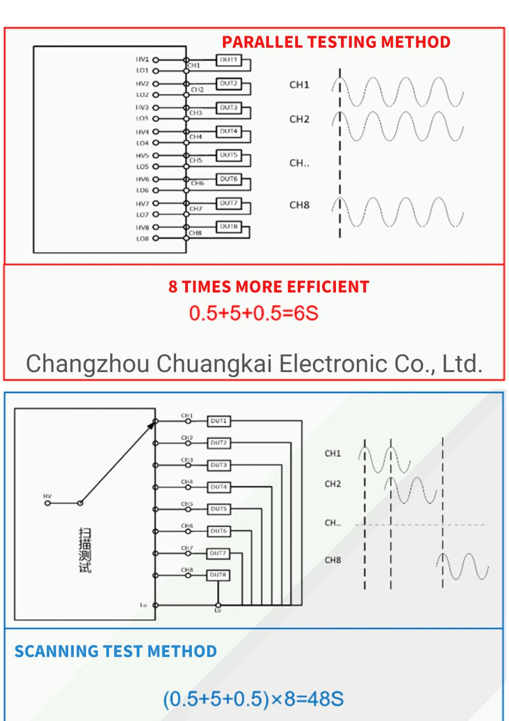 Th9010A Parallel Hipot Tester AC 0-5000V DC 0-6000V; AC 0-10 Ma DC 0-5 Ma with 4-Channel