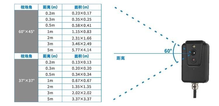 Thermal imaging camera for continuous temperature alarm monitoring