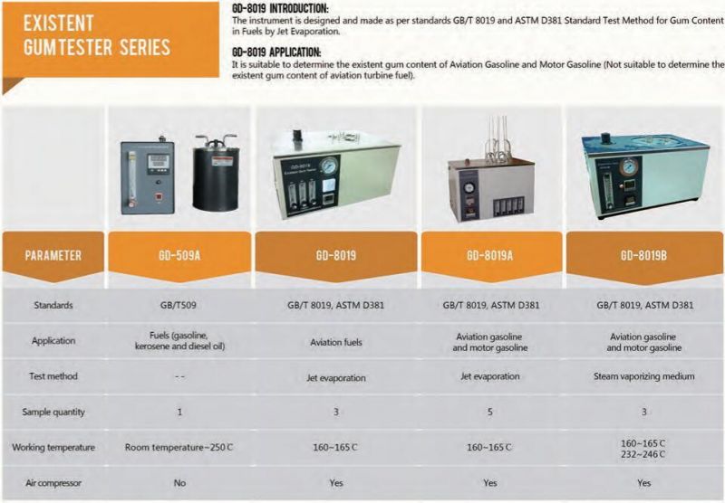 Motor Gasoline and Aviation Fuel Existent Gum Test Apparatus