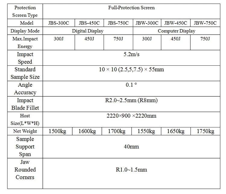 High-Precision Semi-Automatic Pendulum Metal Material Impact Testing Machine Certified by International Standards