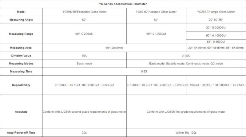 Wt60 Accurate Auto Calibration Paint/Marble Gloss Meter