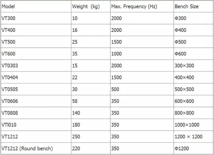 Lab High Frequency Electrodynamic Shaker System Vibration Testing Equipment