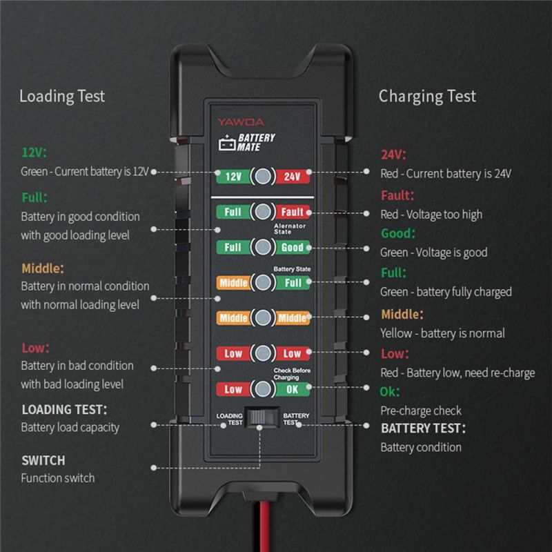 Ediag Bm420 Battery Mate for Gasoline and Diesel 24V 12V