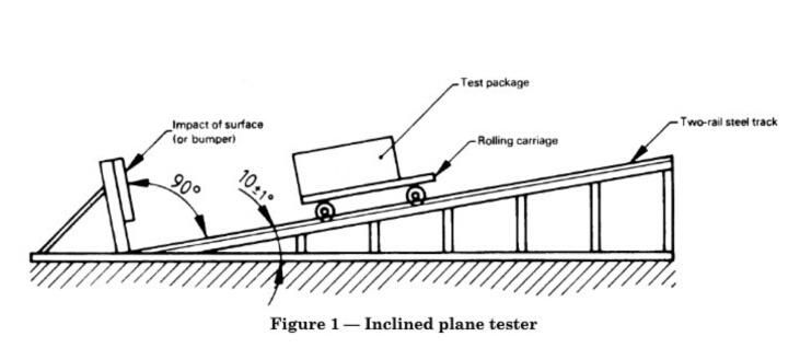 Corrugated Box Inclined Impact Testing Machine