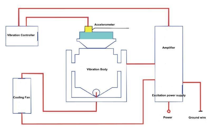 Fixed Frequency or Sweep Frequency Vibration Test Bench (IV-30A)