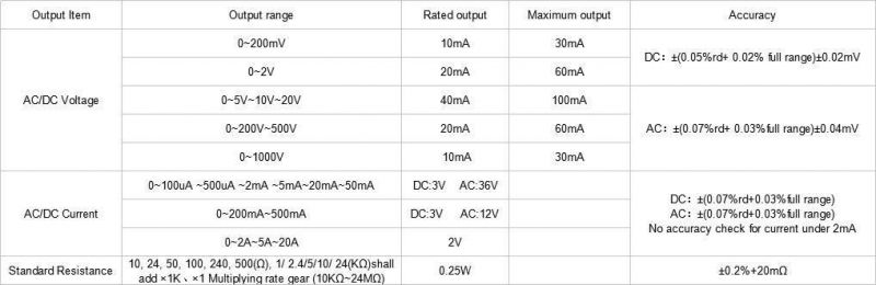 Clamp Meter Tester Single Phase AC DC Testing Source