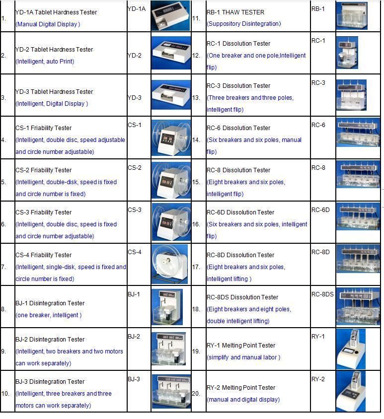 Tablet and Capsule Dissolution Tester (RC-6)