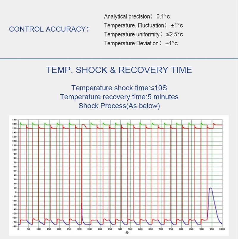 Electronic Laboratory Constant Temperature Humidity Thermal Shock Testing Chamber