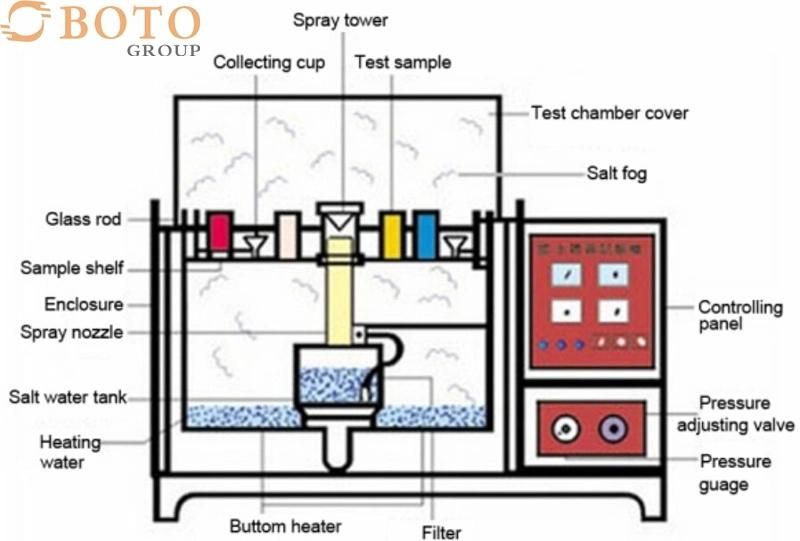 Neutral Corrosion Resistance Testing Machine Fog Chamber Salt Spray Tester