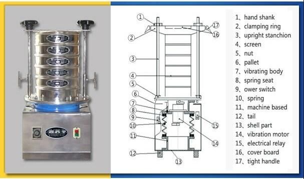 Dahan Laboratory Test Sieve Rotary Sieve for Compost