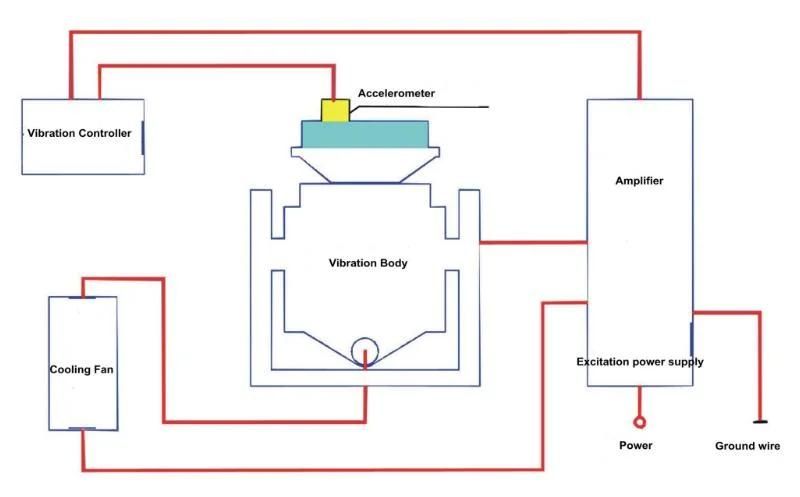 High Precision Slope Impact Tester Testing Machine