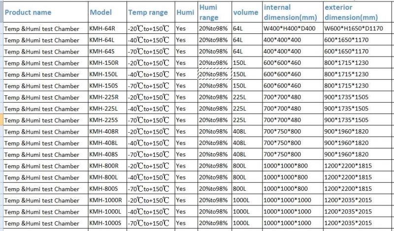 Temperature Humidity Environmental Test Chambers for Electronics, Communications, and Aerospace