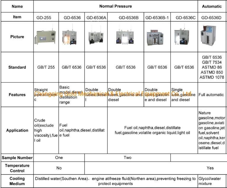 Big Reduced Pressure Heavy Oil Vacuum Distillation Tester for Chemical Refinery ASTM D1160