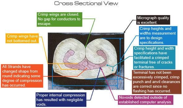 Automatic Terminal Crosssection Analyzer Cable Cross Section