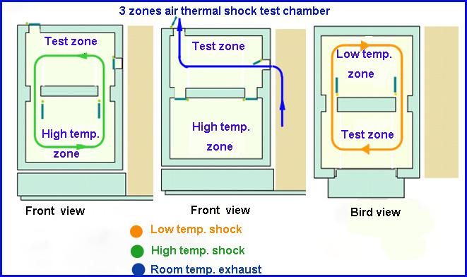 Destructive Experiment Test Instrument (YTST-080)