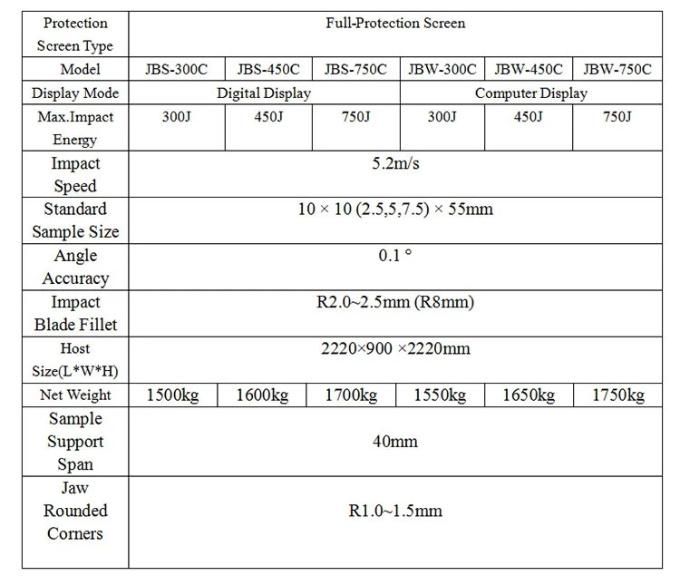 High-Quality Metal Charpy V-Notch Pendulum Impact Tester for Impact Testing