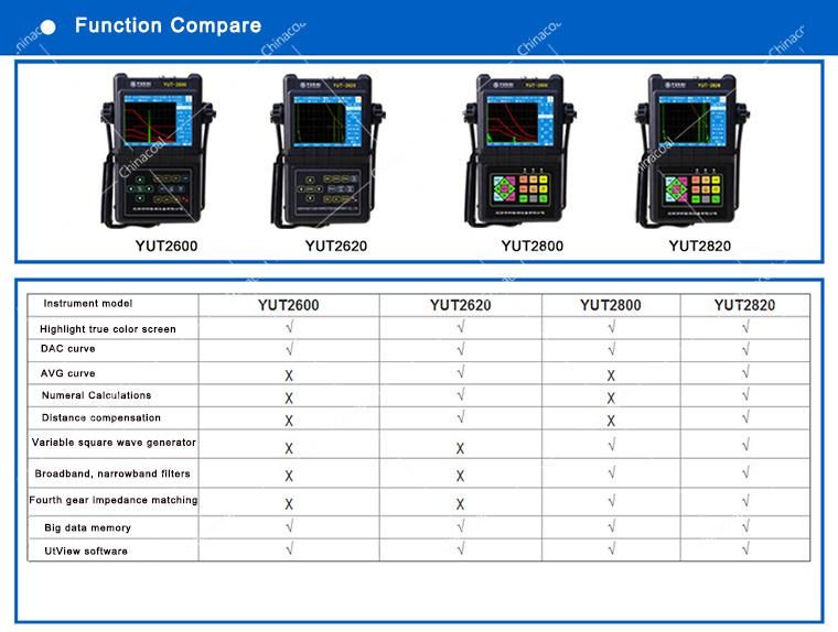 Light Hand Push Digital Rail Ultrasonic Flaw Detector for Sale