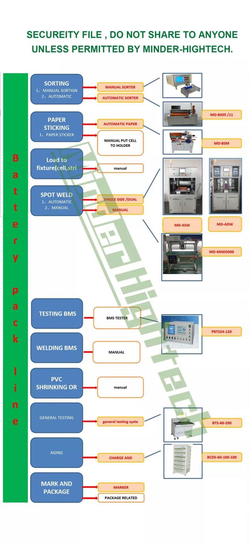 MD-100V 120A Lithium 18650 Battery Pack Comprehensive Tester for EV/Energy Storage/Power Bank/Solar Battery Making