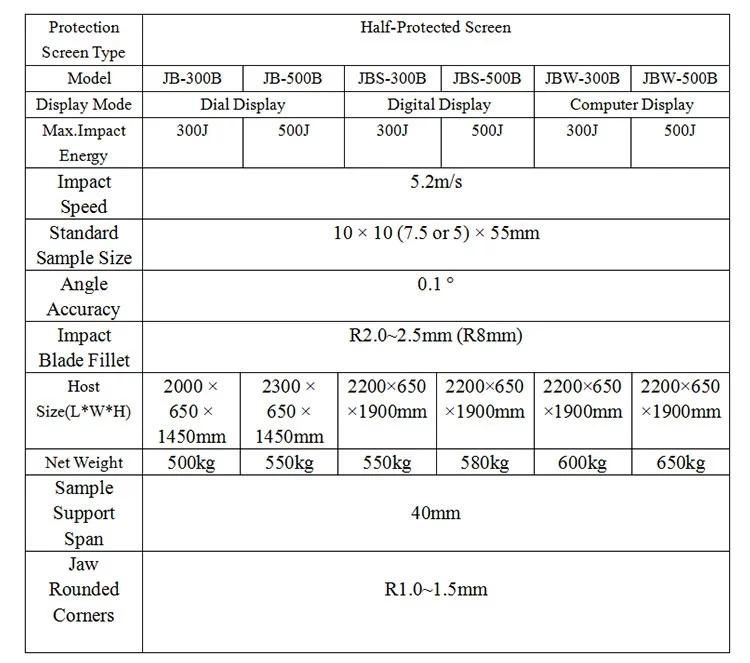 Jbw-500b Microcomputer Controlled Pendulum Charpy Impact Testing Machine