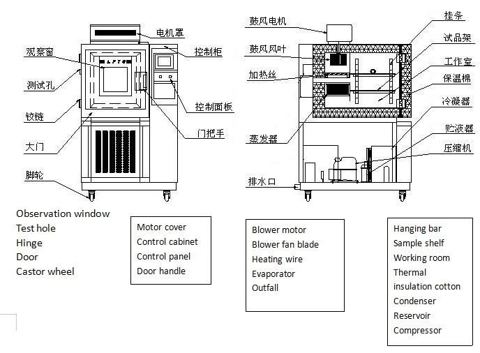 High Low Temperature and Humidity Test Chamber