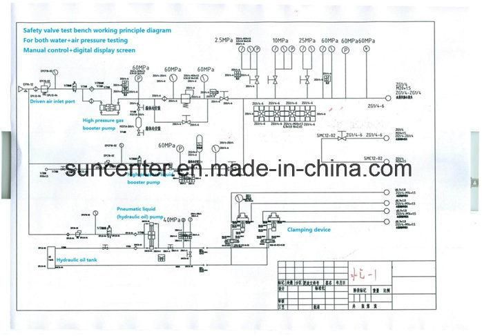 Suncenter Air-Driven Computer Control Safety Valve Hydrostatic Pressure Test Bench