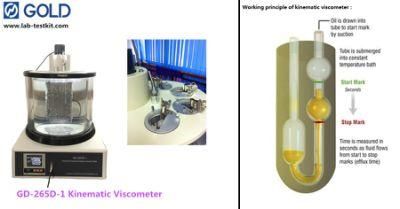 Petroleum Testing Instrument 20L Constant Temperature Kinematic Viscometer Bath ASTM D445