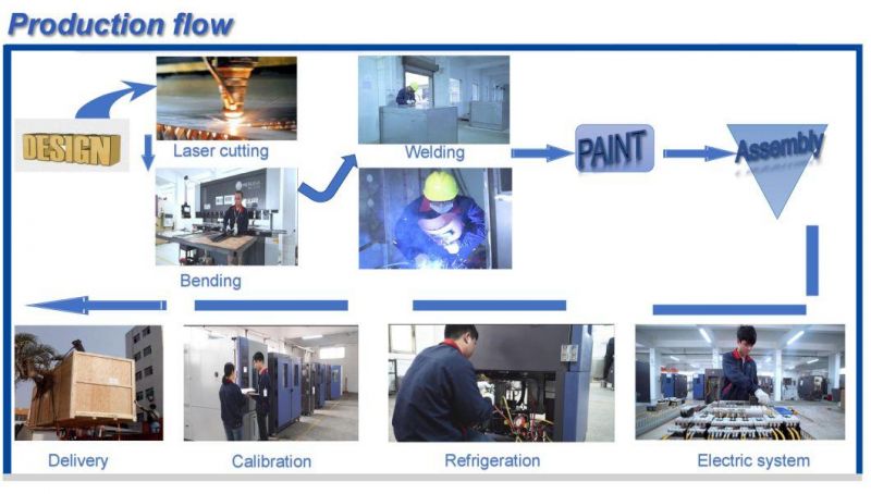 Linear 20º C/Min Fast Temperature Rate Change Environmental Cryogenic Test Chamber