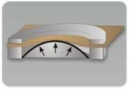 Laboratory Equipment Automatic Paperboard Bursting Test/Testing Machine