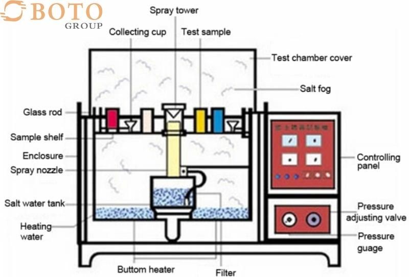 Economic Programmable Intelligent Nozzle Salt Spray Fog Corrosion Tester