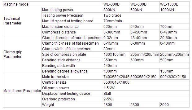 We-600b Utm Analogue Display Hydraulic Universal Testing Machine