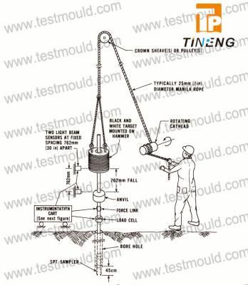 Manual Operated Standard Penetration Test Spt Apparatus