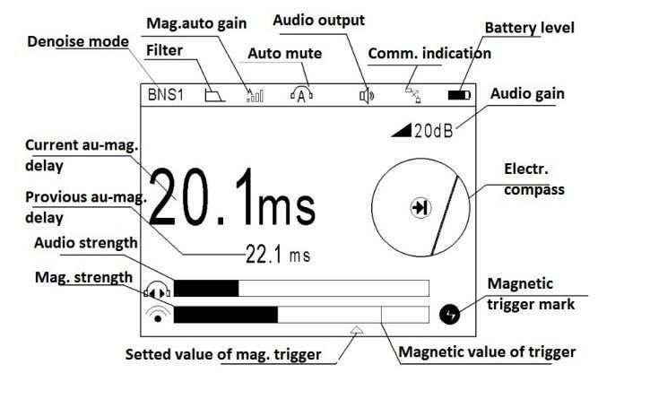 0.1m Accuracy Digital Pinpointer Cable Fault Locator