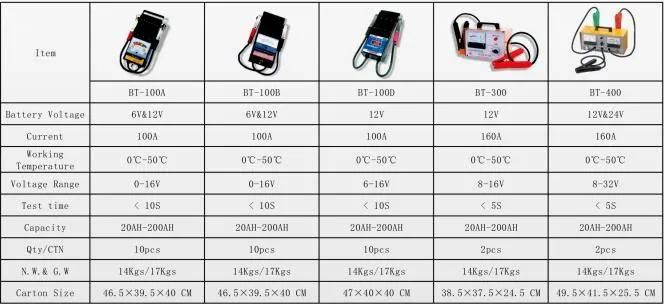 Wholesale High Quality Internal Resistance Heavy Duty Mobile Battery Tester of