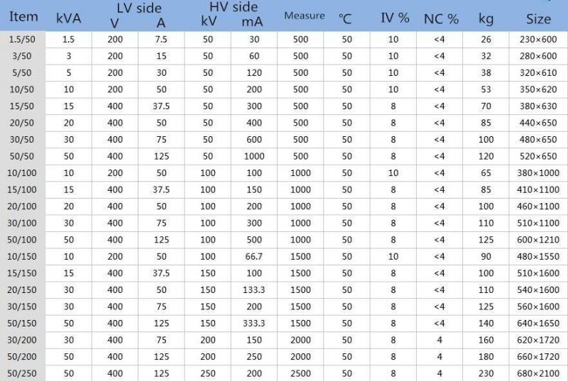 PD Detection High Voltage Testing Set
