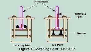 Cheap Price ASTM D36 Bitumen Softening Point Testing Equipment
