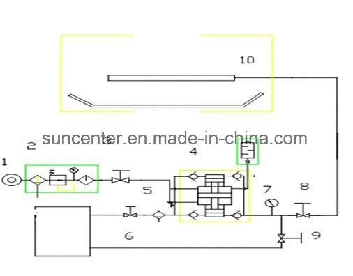 Suncenter Manual Control Hydraulic Burst Test Bench Pressure Testing Machine for Hose Tube
