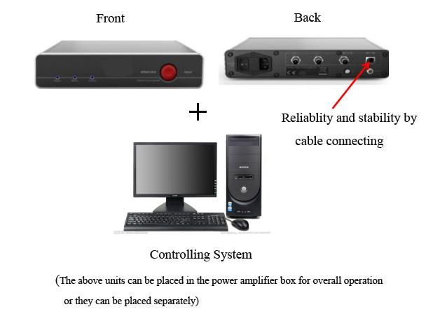 Vibration Controller Using Adaptive Control Algorithm