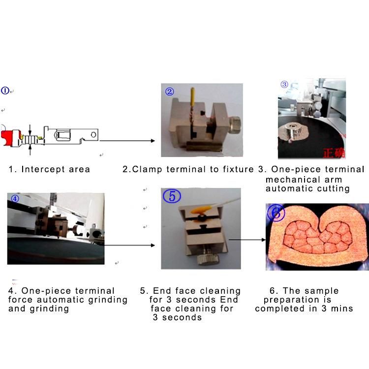 Terminal Crimp Cross Section Analyzer Equipment Cross Sectioning Analysis System