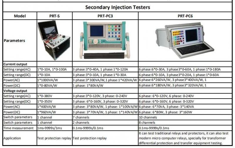 Prt Series Automatic Digital Microcomputer Control Relay Tester